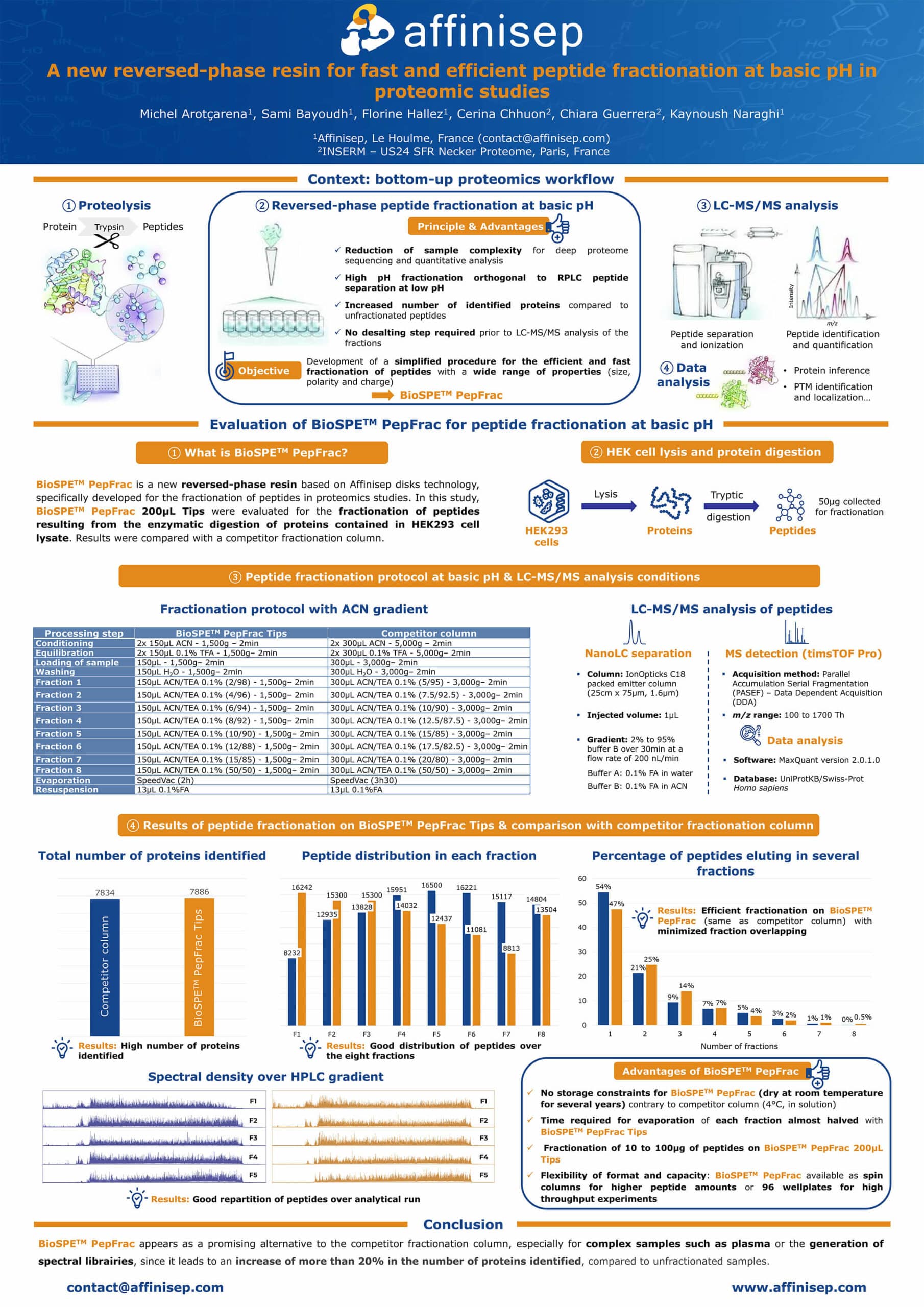 affinisep poster analytics fractionation cp