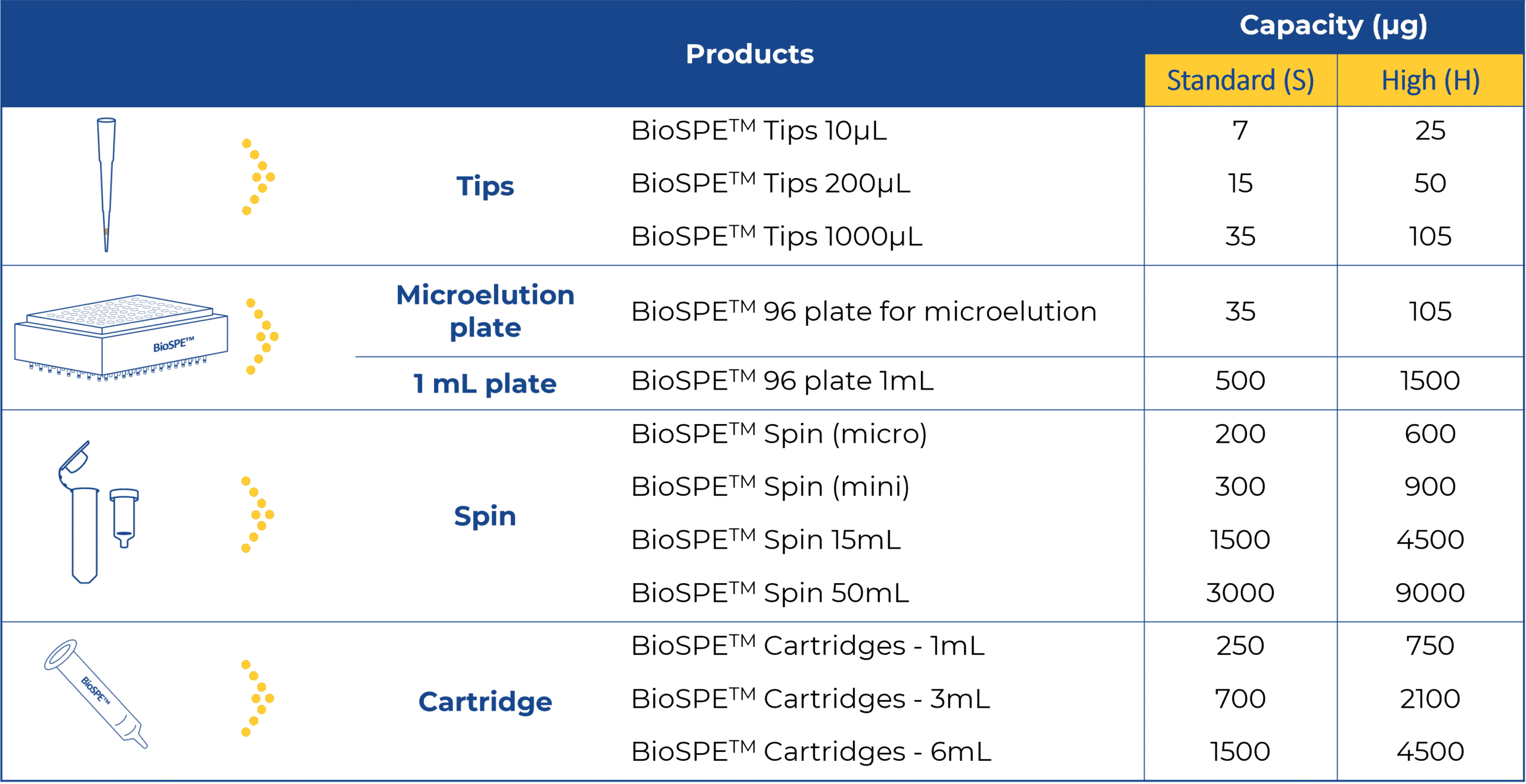 biospe formats capacities tab2 cp