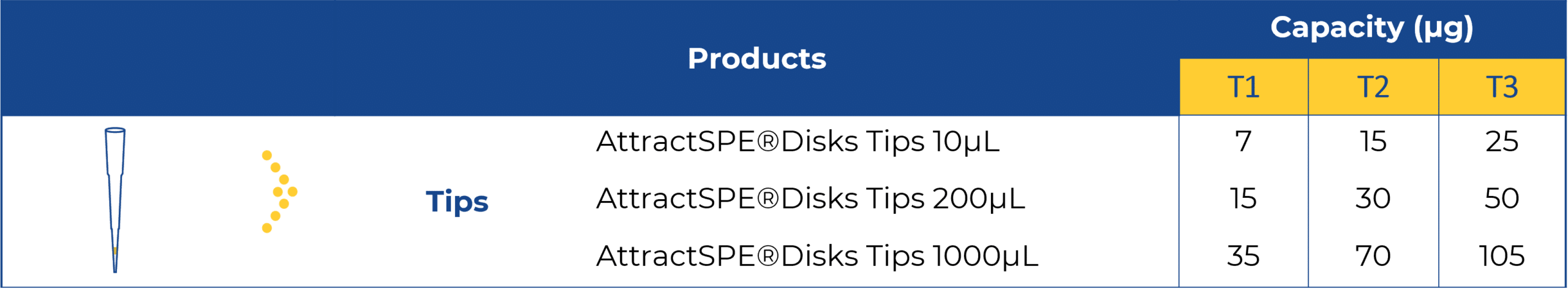 tips affinisep table capacity