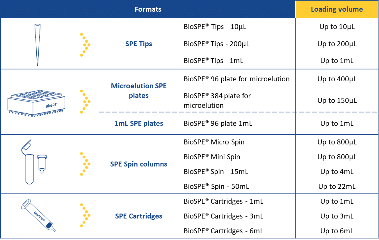 table volume magnetic beads removal 2026